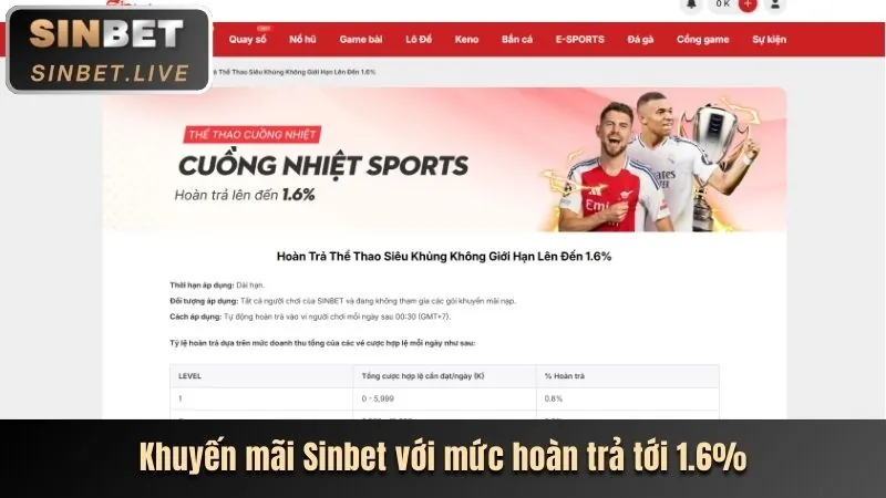 Video slot hiện đại trên b888 app